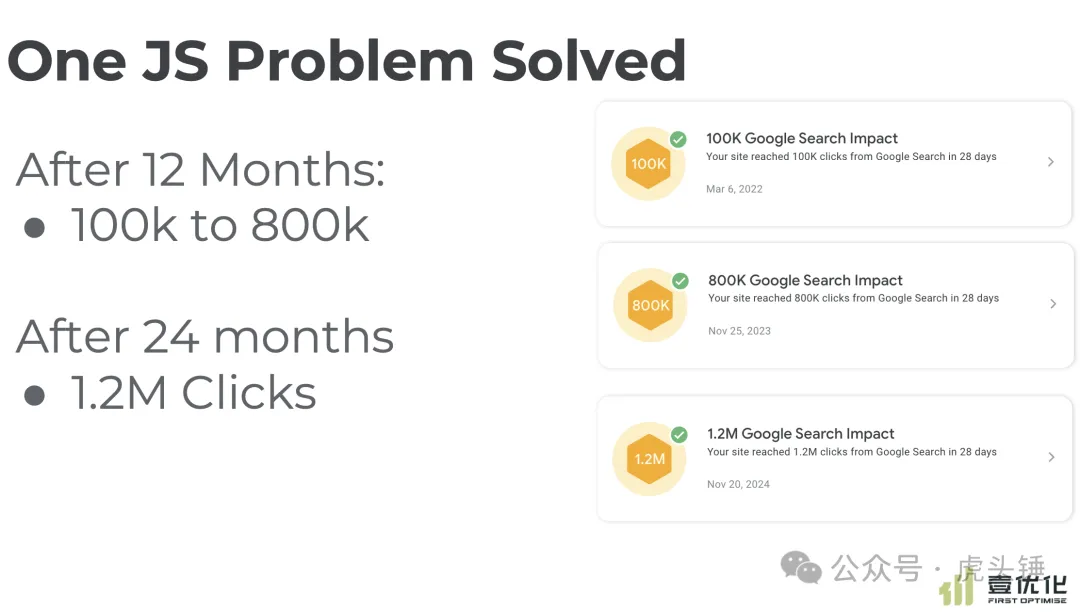 Google Search traffic growth case study