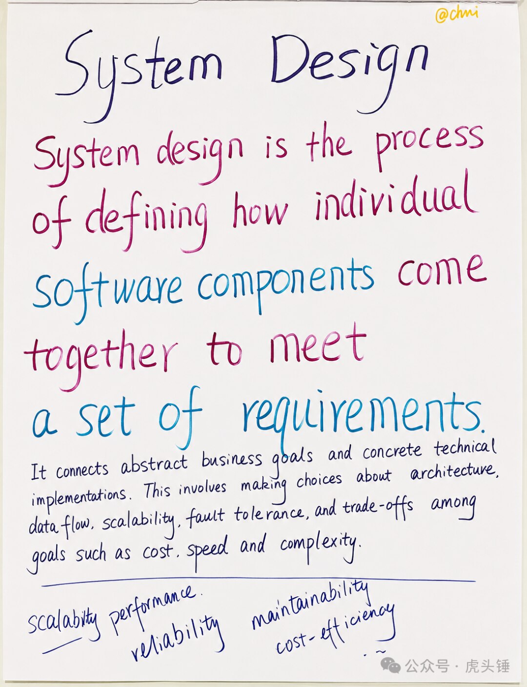 Handwritten poster defining System Design: connecting abstract business goals with concrete technical implementation