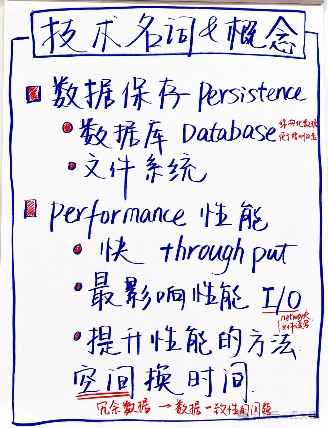 Handwritten poster of technical terms and concepts: data storage, performance, and trading space for time