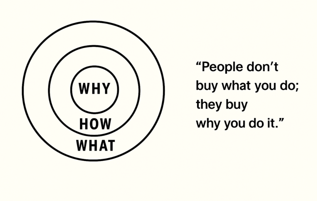 A What–Why–How framework for communicating the value of your work