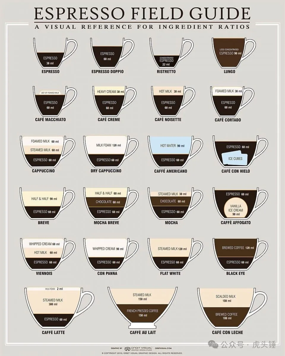Coffee and engineering routines in a Melbourne café