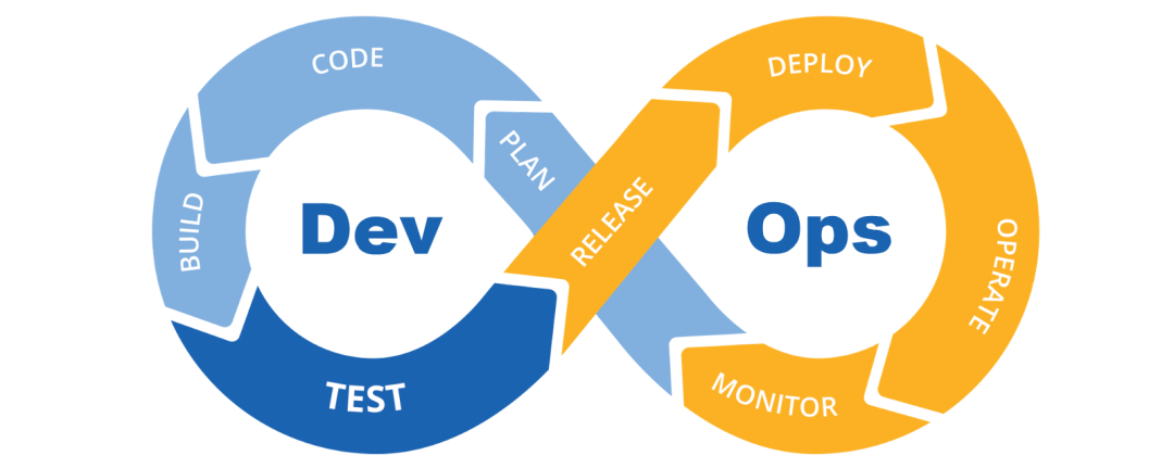 A diagram comparing everyday cooking with a DevOps loop
